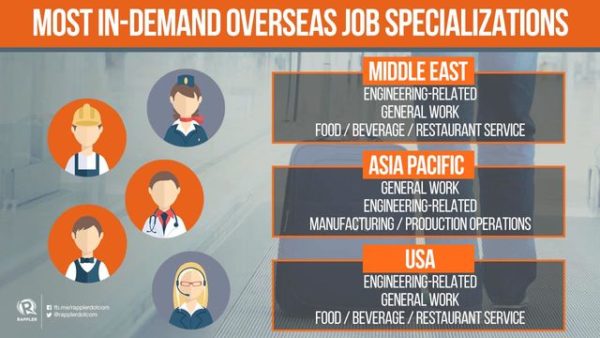 travel jobs in demand